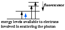 [cartoon of energy levels]