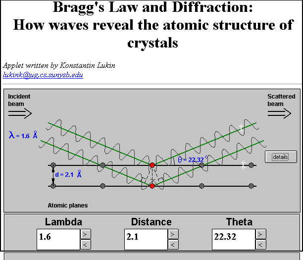 Bragg S Law And Diffraction