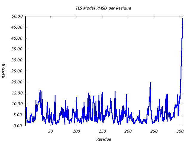 1ABE_CHAINA_NTLS1_RMSD