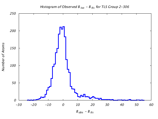 1ABE_CHAINA_TLSA2_306_BoBc