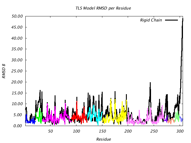 1ABE_CHAINA_NTLS11_RMSD