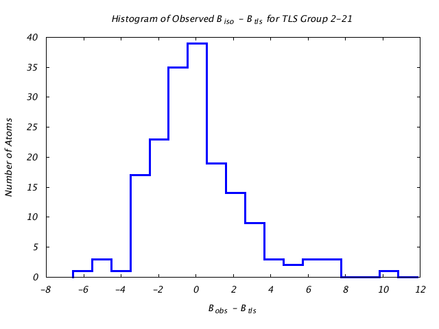 1ABE_CHAINA_TLSA2_21_BoBc