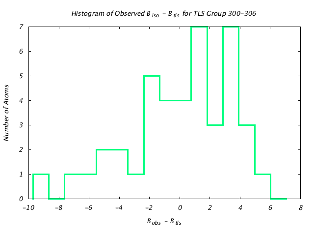 1ABE_CHAINA_TLSA300_306_BoBc