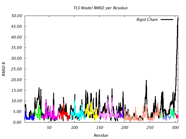 1ABE_CHAINA_NTLS13_RMSD
