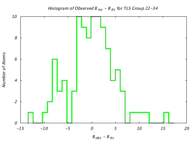 1ABE_CHAINA_TLSA22_34_BoBc