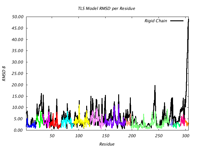 1ABE_CHAINA_NTLS14_RMSD