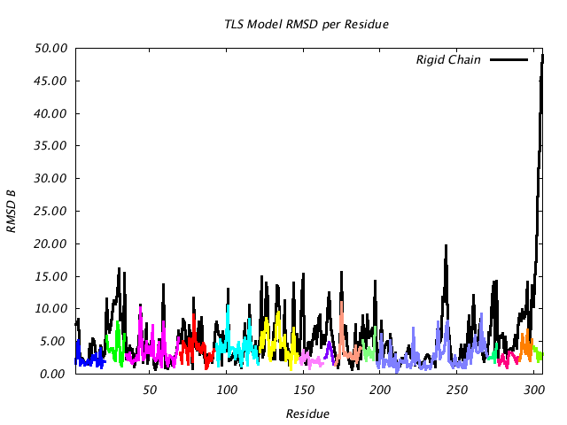 1ABE_CHAINA_NTLS15_RMSD