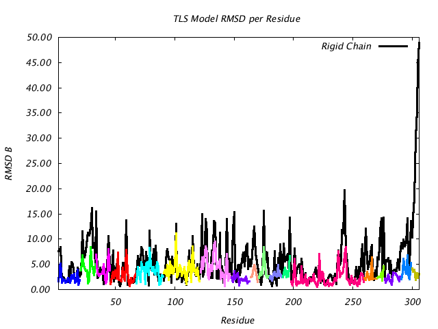 1ABE_CHAINA_NTLS18_RMSD
