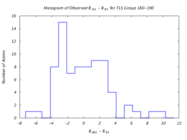 1ABE_CHAINA_TLSA180_190_BoBc