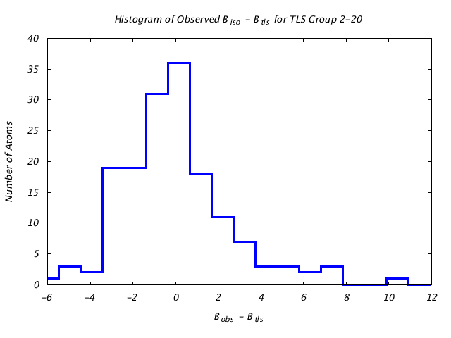 1ABE_CHAINA_TLSA2_20_BoBc