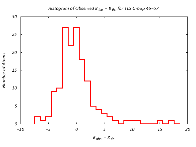 1ABE_CHAINA_TLSA46_67_BoBc