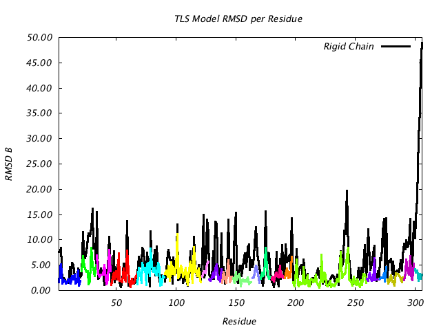 1ABE_CHAINA_NTLS20_RMSD