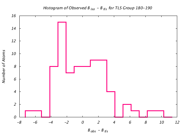 1ABE_CHAINA_TLSA180_190_BoBc