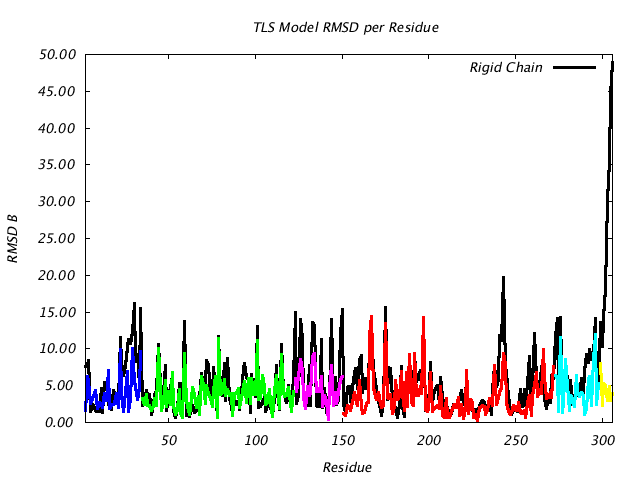 1ABE_CHAINA_NTLS6_RMSD