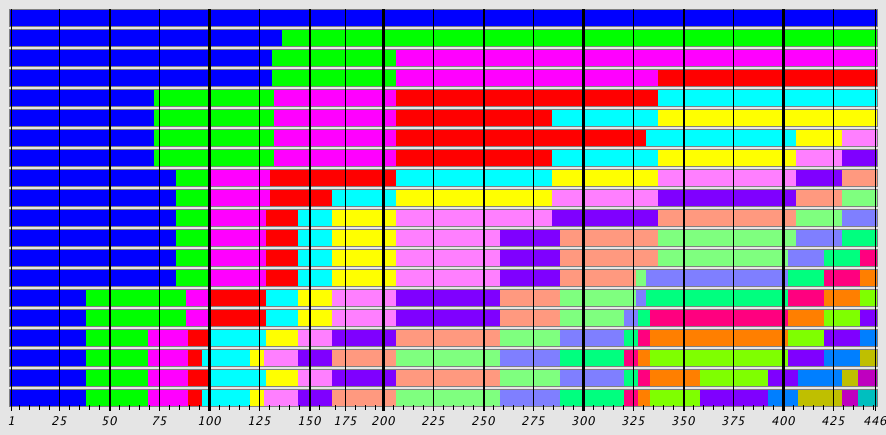 Sequence Alignment Plot