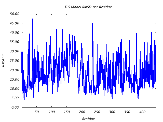 1BNC_CHAINA_NTLS1_RMSD