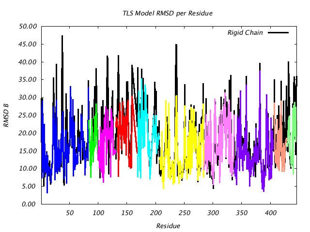 1BNC_CHAINA_NTLS10_RMSD
