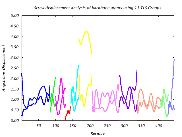 1BNC_CHAINA_NTLS11_LIBRATION