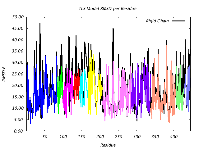 1BNC_CHAINA_NTLS11_RMSD