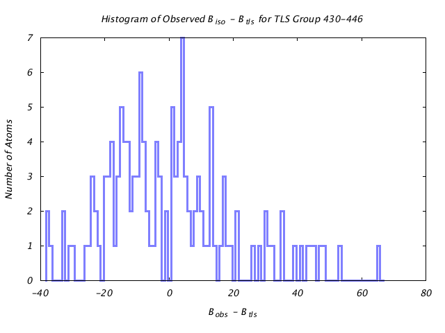 1BNC_CHAINA_TLSA430_446_BoBc