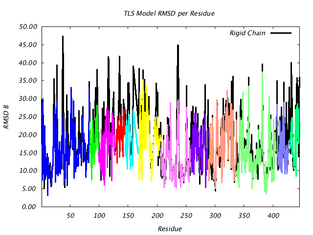 1BNC_CHAINA_NTLS12_RMSD