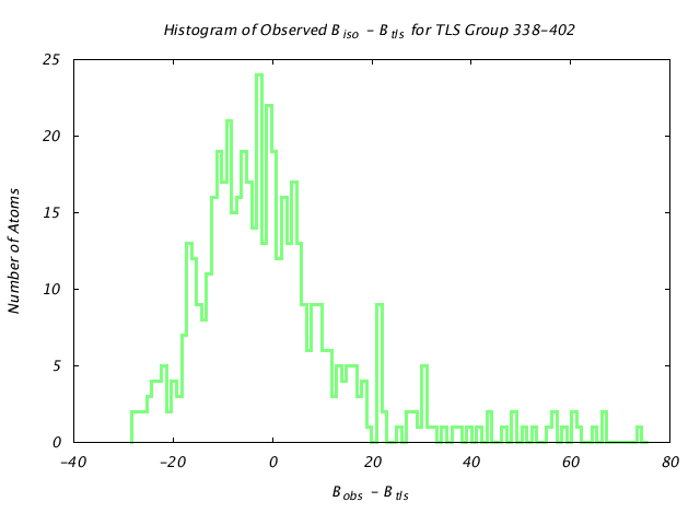 1BNC_CHAINA_TLSA338_402_BoBc