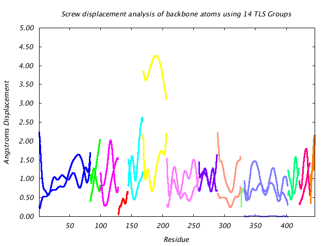 1BNC_CHAINA_NTLS14_LIBRATION