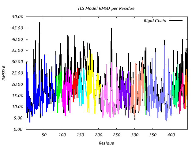 1BNC_CHAINA_NTLS14_RMSD