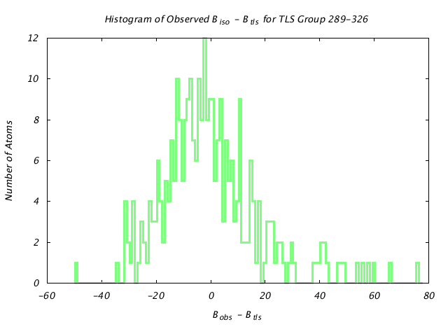 1BNC_CHAINA_TLSA289_326_BoBc