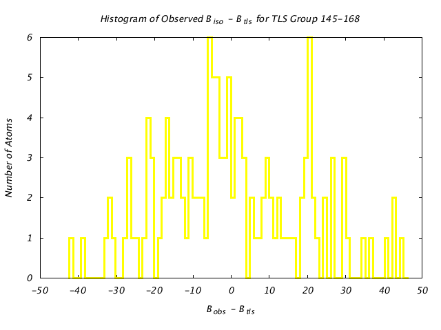 1BNC_CHAINA_TLSA145_168_BoBc