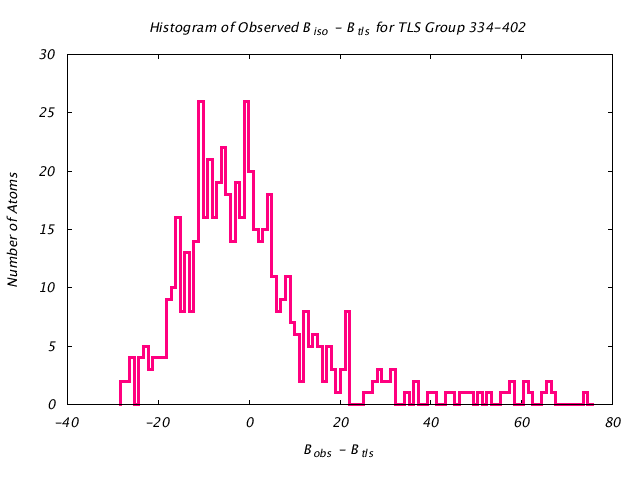 1BNC_CHAINA_TLSA334_402_BoBc