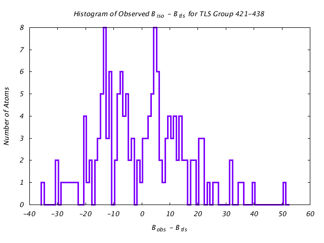 1BNC_CHAINA_TLSA421_438_BoBc