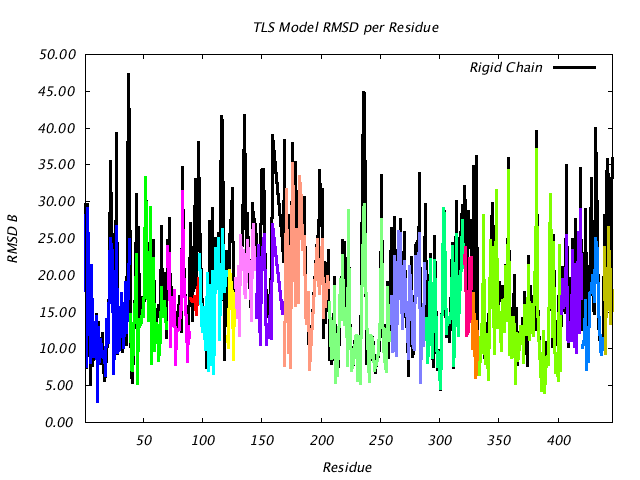 1BNC_CHAINA_NTLS18_RMSD