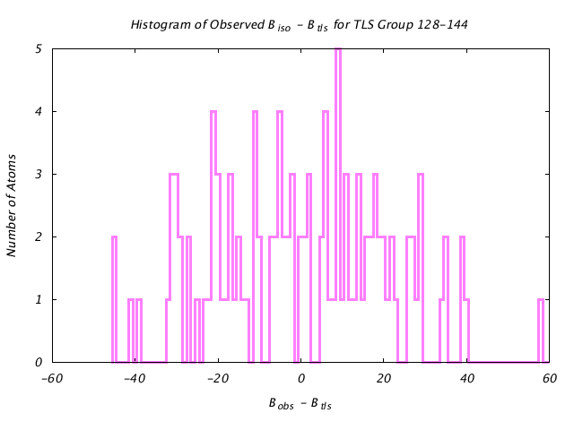 1BNC_CHAINA_TLSA128_144_BoBc