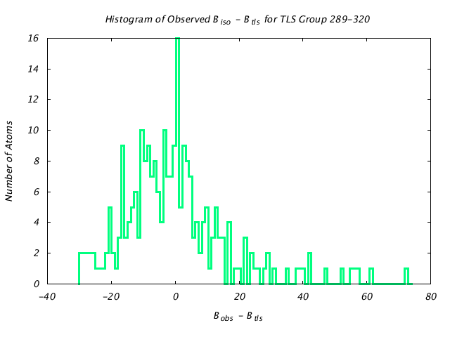 1BNC_CHAINA_TLSA289_320_BoBc