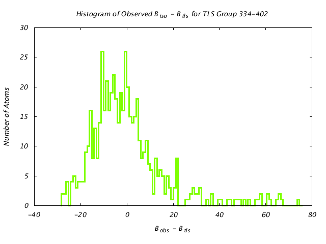 1BNC_CHAINA_TLSA334_402_BoBc