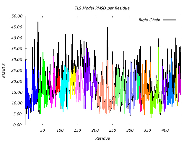 1BNC_CHAINA_NTLS19_RMSD