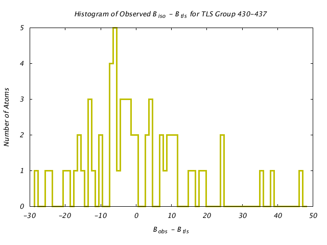 1BNC_CHAINA_TLSA430_437_BoBc