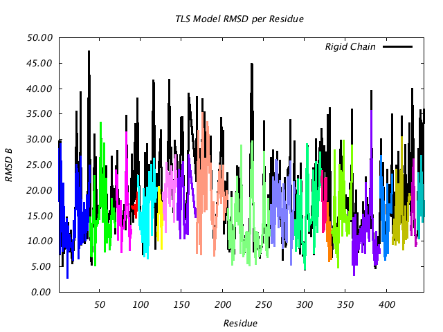1BNC_CHAINA_NTLS20_RMSD