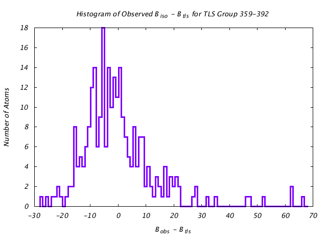 1BNC_CHAINA_TLSA359_392_BoBc