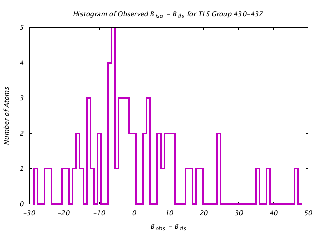 1BNC_CHAINA_TLSA430_437_BoBc