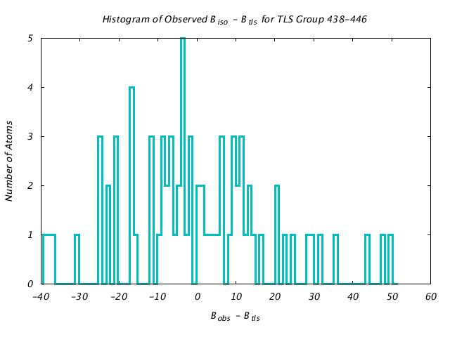 1BNC_CHAINA_TLSA438_446_BoBc