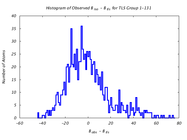 1BNC_CHAINA_TLSA1_131_BoBc