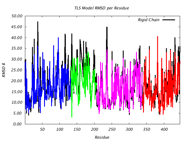 1BNC_CHAINA_NTLS4_RMSD