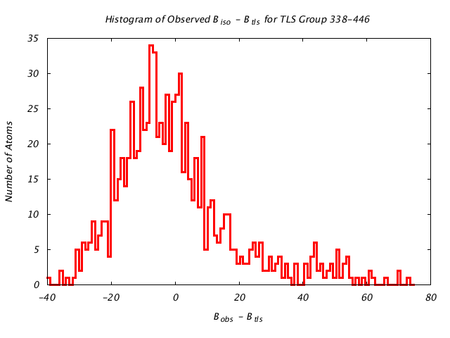 1BNC_CHAINA_TLSA338_446_BoBc