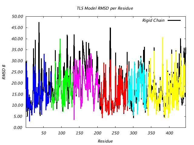 1BNC_CHAINA_NTLS6_RMSD