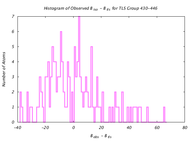 1BNC_CHAINA_TLSA430_446_BoBc