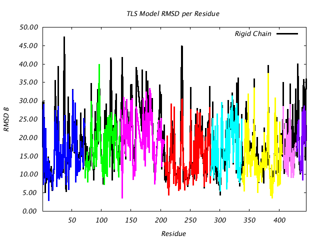 1BNC_CHAINA_NTLS8_RMSD