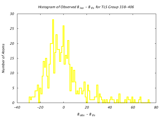 1BNC_CHAINA_TLSA338_406_BoBc