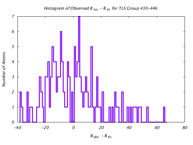 1BNC_CHAINA_TLSA430_446_BoBc